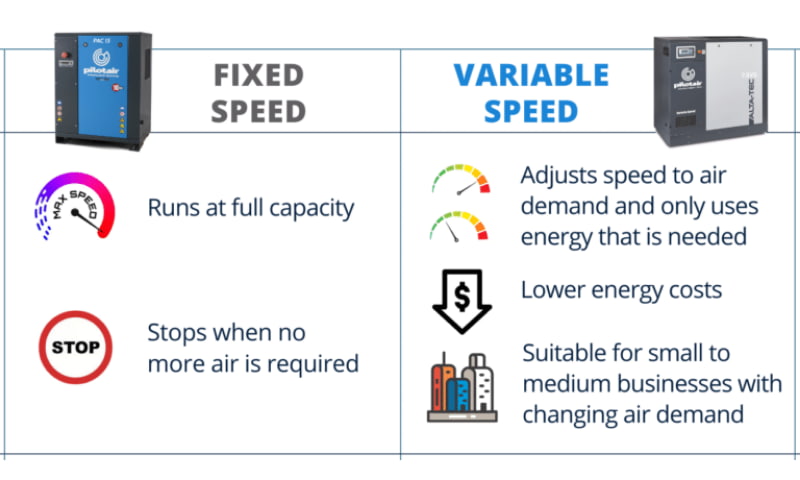 Fixed Speed vs Variable Speed